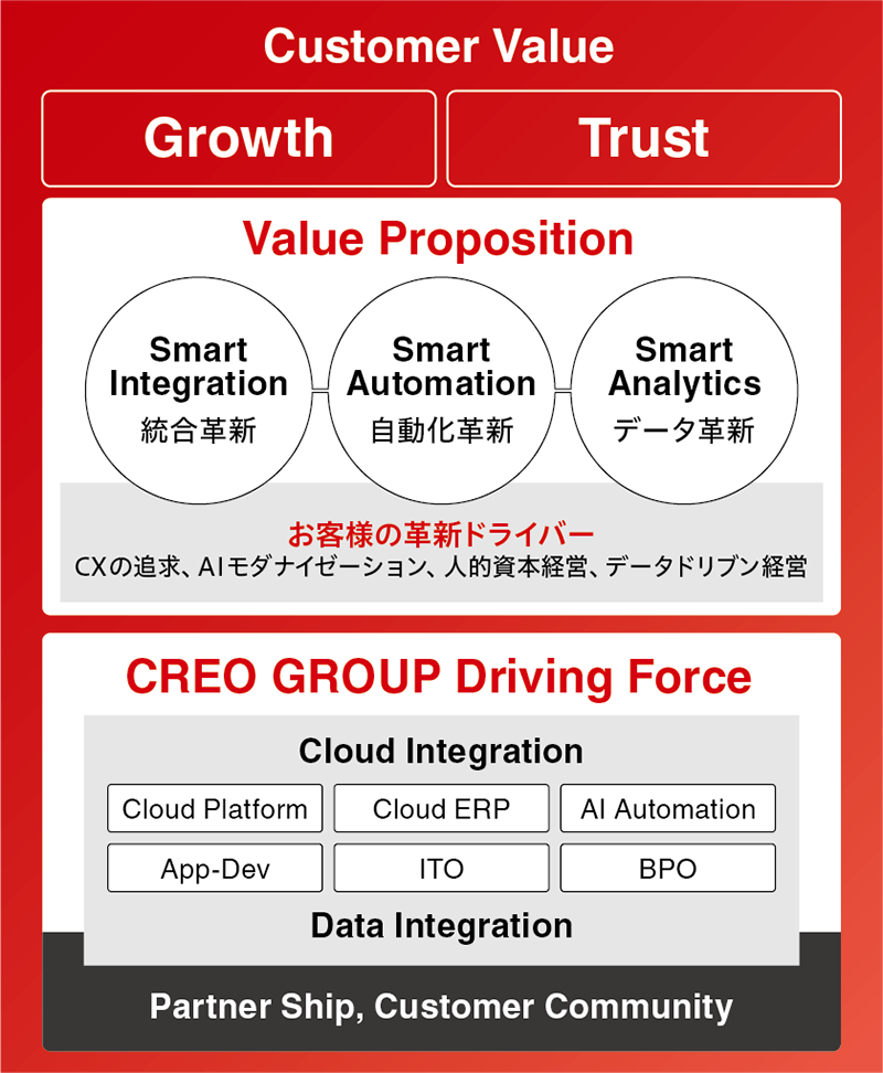CustomerValue
