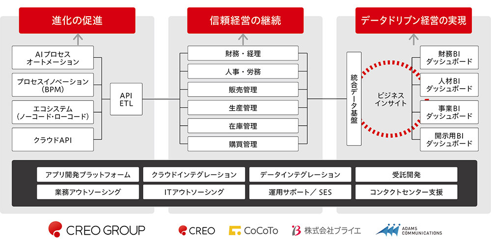 サービスイメージ