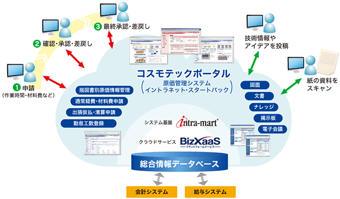 コスモテックポータルのイメージ